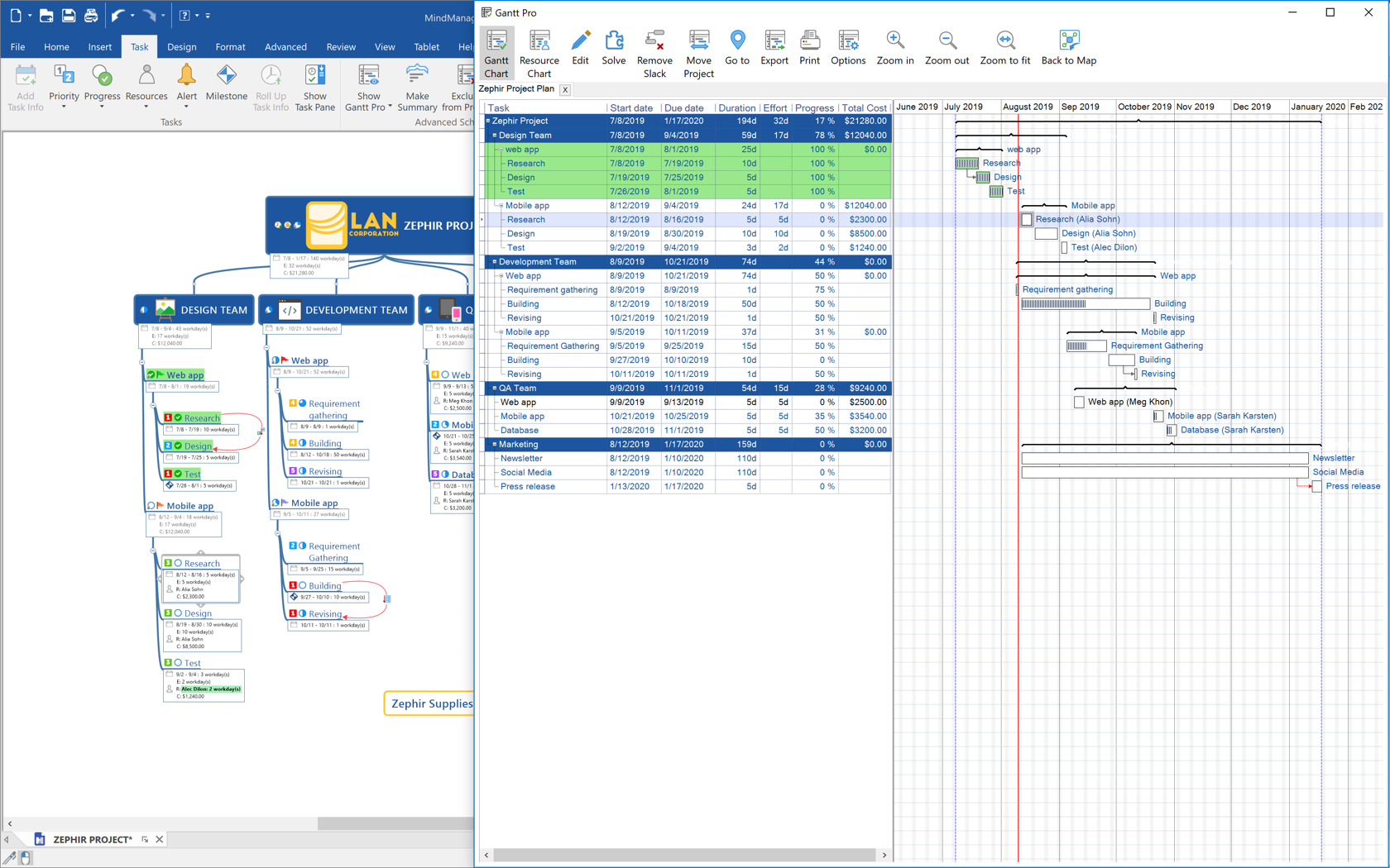 MindManager Gantt chart example
