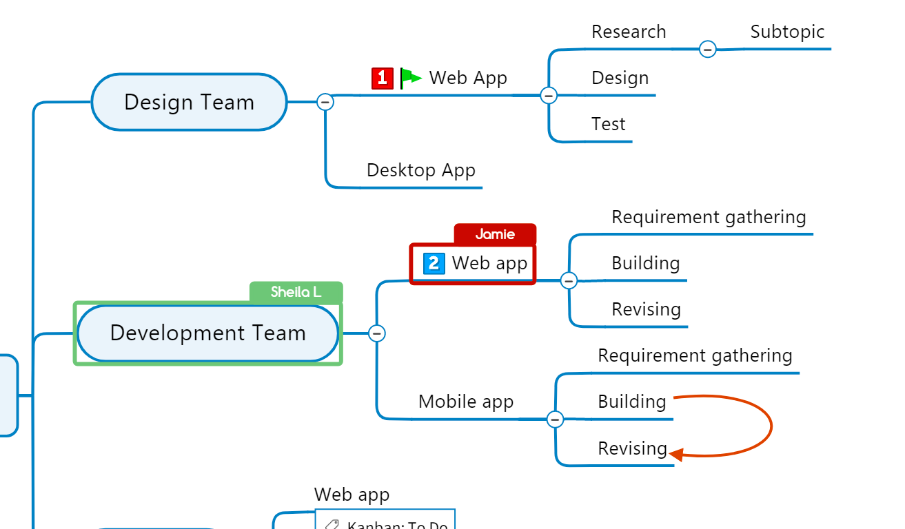 MindManager teamwork and public-sector planning example